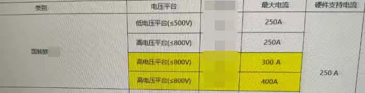 高功率國標轉接頭標稱電流與硬件支持電流對比